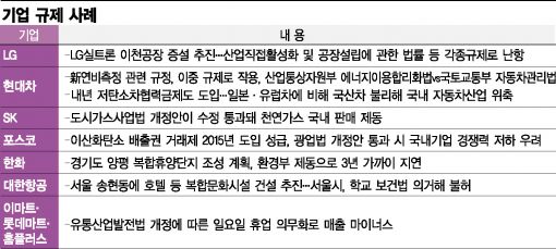 LG·현대차·한화 '투자 중환자' 살려낼까