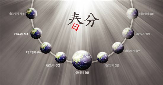 3월21일, 내일부턴 '낮'이 자라날 꺼야