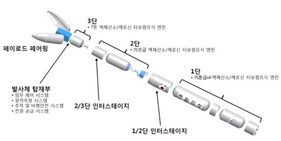 연소시험 성공…한국형발사체 개발 순풍