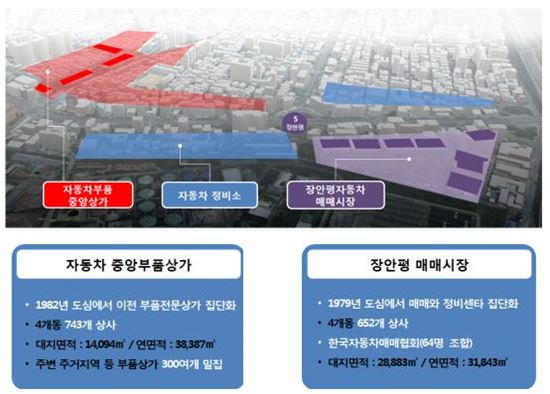 서울시, 장안평 중고차시장 '산업유통개발진흥지구'로 지정