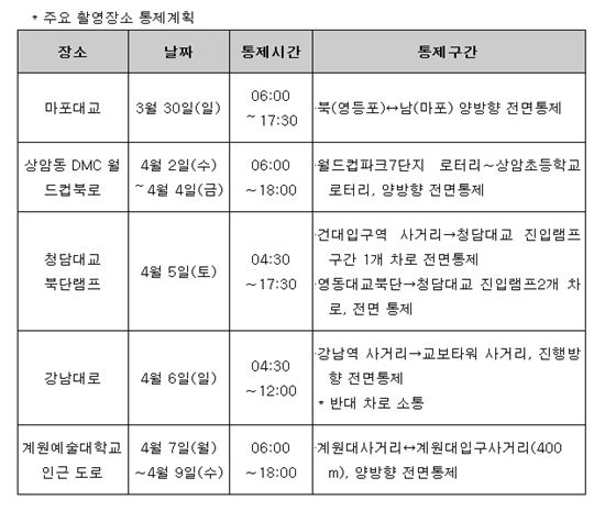 어벤져스2 서울 촬영 장소 "블록버스터에는 교통통제가 필수"