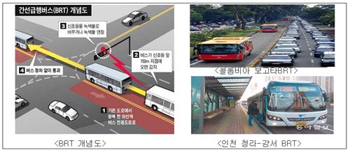 BRT 노선 44개로 확대…교통흐름 빨라진다