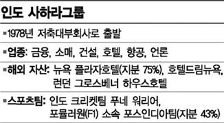 수갑찬 맨손신화, 印 사하라 로이 회장 벼랑