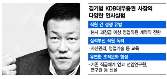 170여명 계약직 돌린 김기범의 대담한 실험