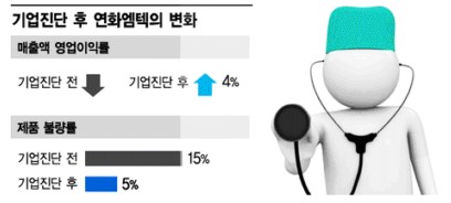 '中企 주치의' 중진공, 적자기업 살렸다 