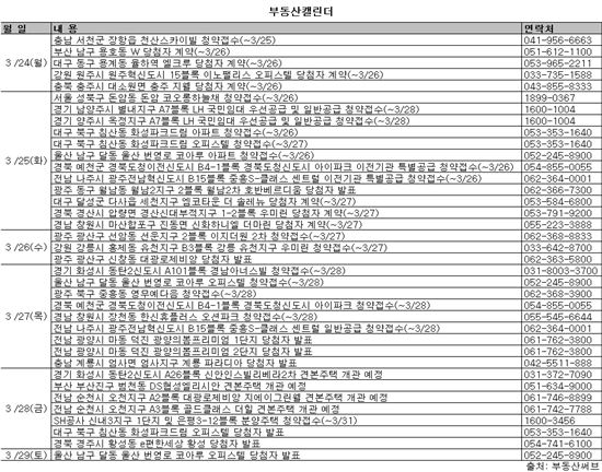 봇물 터진 지방 분양시장…유망단지 살펴 보니