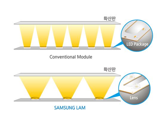 [기술열전]LED 전등 더 얇아질 수 있는 이유