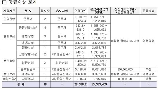 LH, 수도권 주요지구 토지 18필지 공급