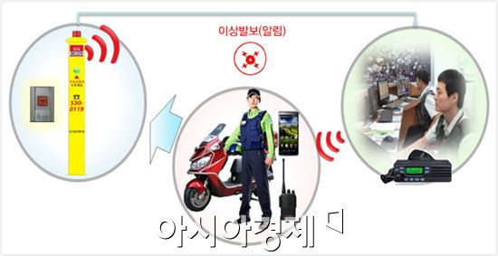 전남대학교 캠퍼스 비상상황 발생시 출동 개념도