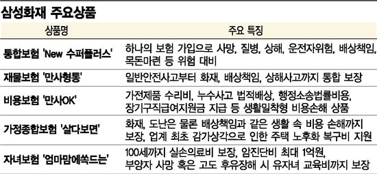 불 탄 교회, 석달만에 예배보게 한 기적