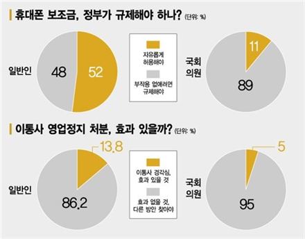 '동폰이몽' 보조금…국민 "풀어라" vs 국회 "막아라"