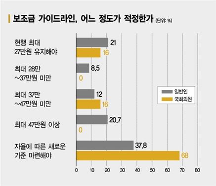 '동폰이몽' 보조금…국민 "풀어라" vs 국회 "막아라"