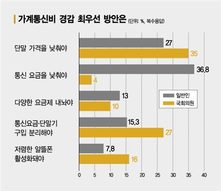 '동폰이몽' 보조금…국민 "풀어라" vs 국회 "막아라"