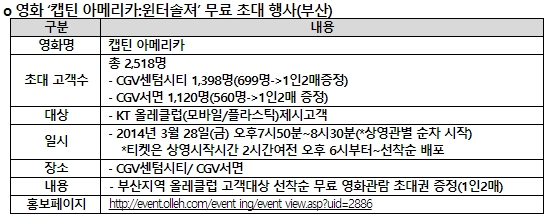 KT, 현빈주연 영화 '역린' 무료 시사회 이벤트 