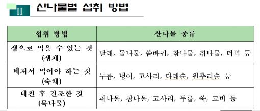 '나들이' 많은 봄철, 연중 식중독 최다… 38%