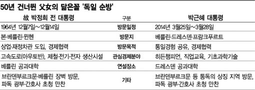 64년 아우토반, 14년 히든챔피언…2대째 '독일 배우기'