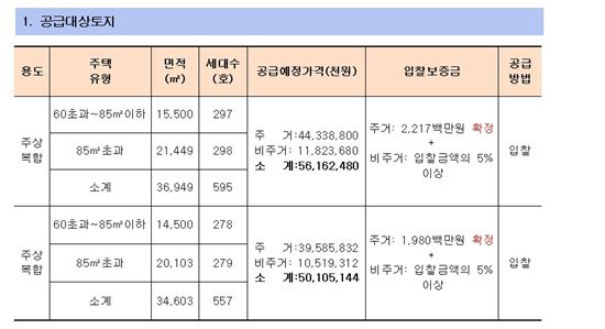 아산신도시 주상복합용지 공급대상토지