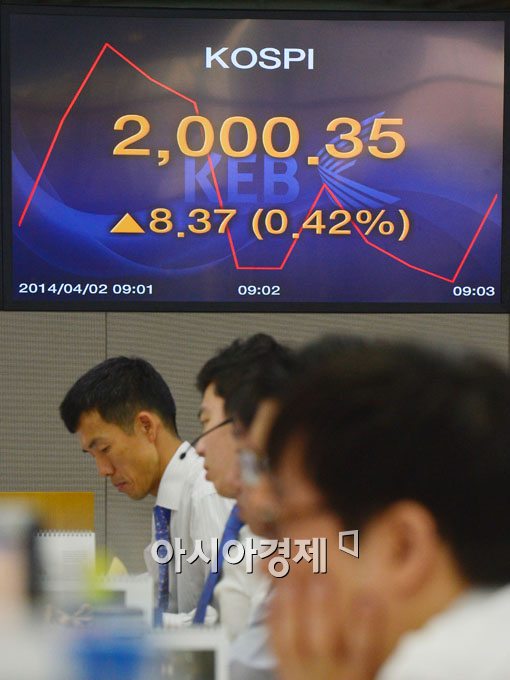 [포토]코스피 3개월 만에 2000선 회복 