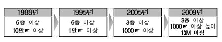 "한반도, 지진 안전지대 아니다"…내진설계 강화해야