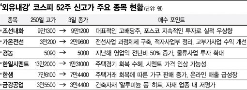 "애널 관심 필요없어" 숨은 알짜株 주목