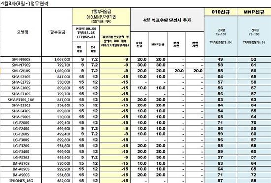 '영업정지' 선수 교체 앞두고 충돌…"LGU+ 불법 예약" vs "SKT 불법 보조금"