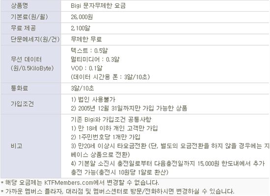 KTF '비기(Bigi) 문자무제한 요금'.