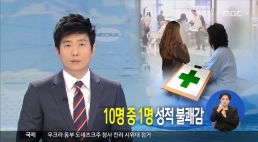 여성 10명 중 1명, 진찰 중 성희롱 경험 "진료 과정의 일부?"