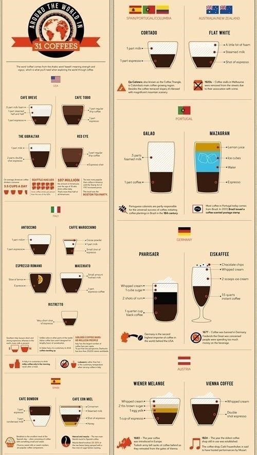 ▲세상의 31가지 커피.(출처:칩 플라이트)
