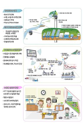 건강한 수돗물 공급 계획