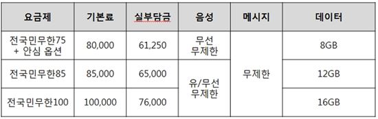 SKT도 가세…이통3사 "기본제공량 소진시 3G속도 제한"