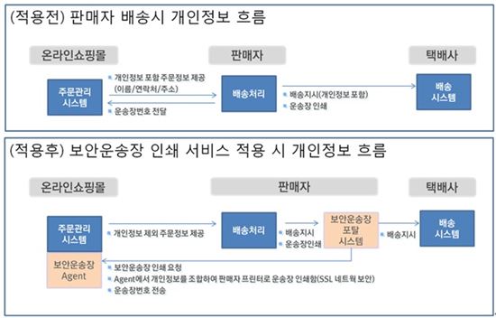 SK텔레콤, 클라우드 보안운송장 서비스 출시