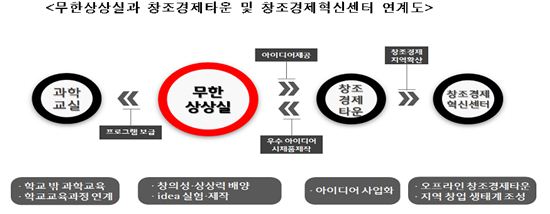 무한상상실