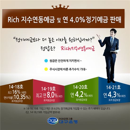 대구은행 Rich 지수연동예금 4종 및 연 4.0% 정기예금 판매
