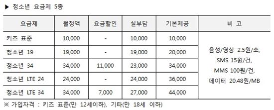 SK텔링크 "하루 4분만 통화하면 기본료가 '0원'"