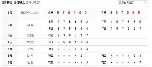 연금복권, 1등 당첨번호 '5조975153번·7조457556번'