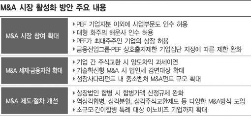 [프롤로그]M&A…기업市場'의 재발견