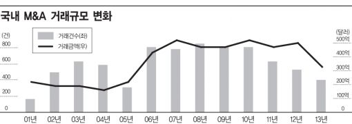 [프롤로그]M&A…기업市場'의 재발견