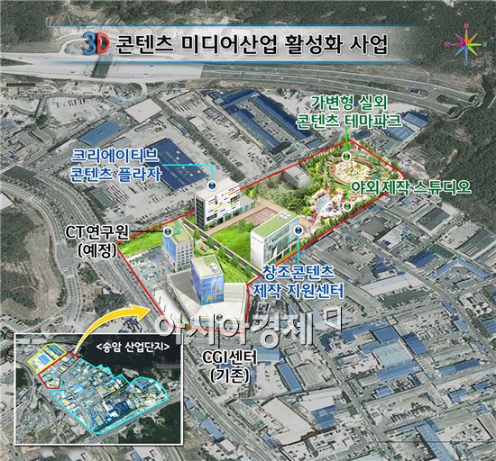 3D 콘텐츠 미디어산업 활성화 사업 공간 배치도