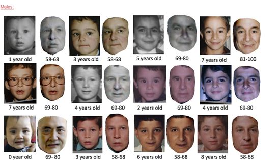 ▲미래 얼굴 예측 프로그램.(사진: 워싱턴 대학교의 해당 논문 자료)