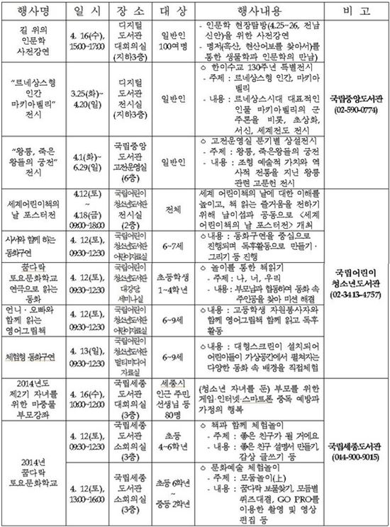 '50회 도서관 주간'‥"신나는 인문학 체험"