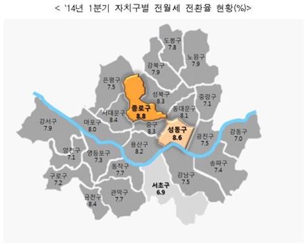 2014년 1분기 서울시내 자치구별 전월세전환율 현황 (자료 : 서울시)