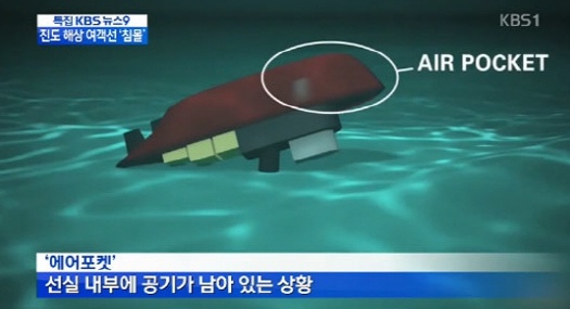 ▲ 진도 여객선 침몰 세월호 '에어포켓'에 마지막 생존가 있을 가능성이 제기되고 있다.(사진:KBS 방송캡처)