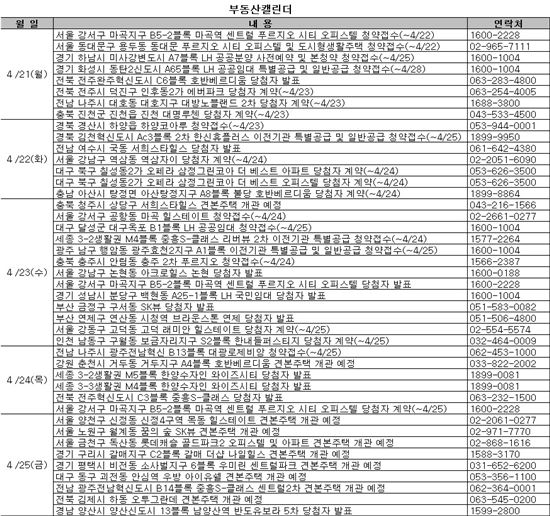 [부동산캘린더]서울 마곡·세종 등 알짜 분양 '봇물'