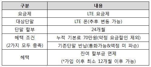 영업재개 KT 반격 나섰다…휴대폰교체 파격지원 '스펀지플랜'