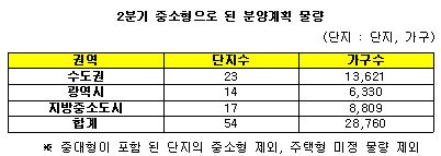  / 닥터아파트