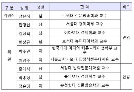 ▲방송시장경쟁상황평가위원회 위원명단.[자료제공=방통위]