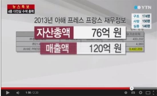 ▲세모그룹 해외계열사만 10여개.(출처: YTN TV 뉴스 영상)