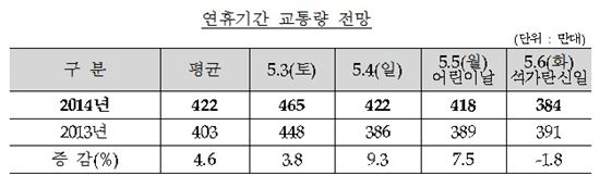 출처: 한국도로공사