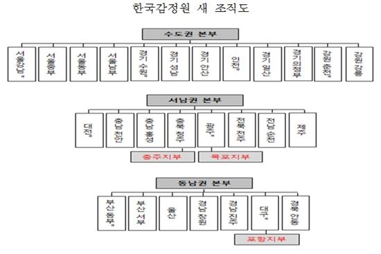 출처: 한국감정원