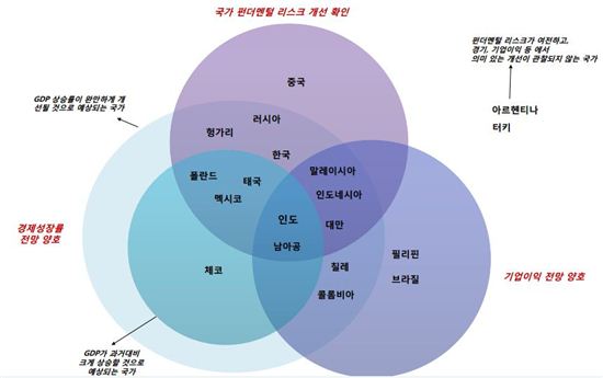 유망 신흥국 '인도·남아공'…"증시 추가 상승 가능성"